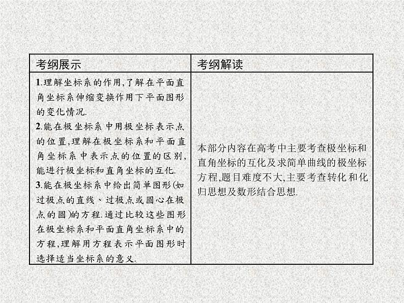 2020届二轮复习坐标系与简单曲线的极坐标方程课件（32张）（全国通用）03