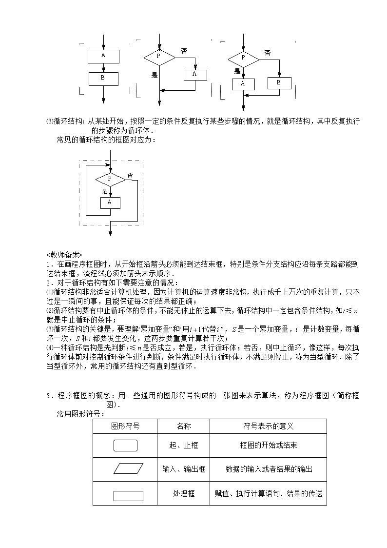 2020届二轮复习    程序框图与算法   教案（全国通用）02