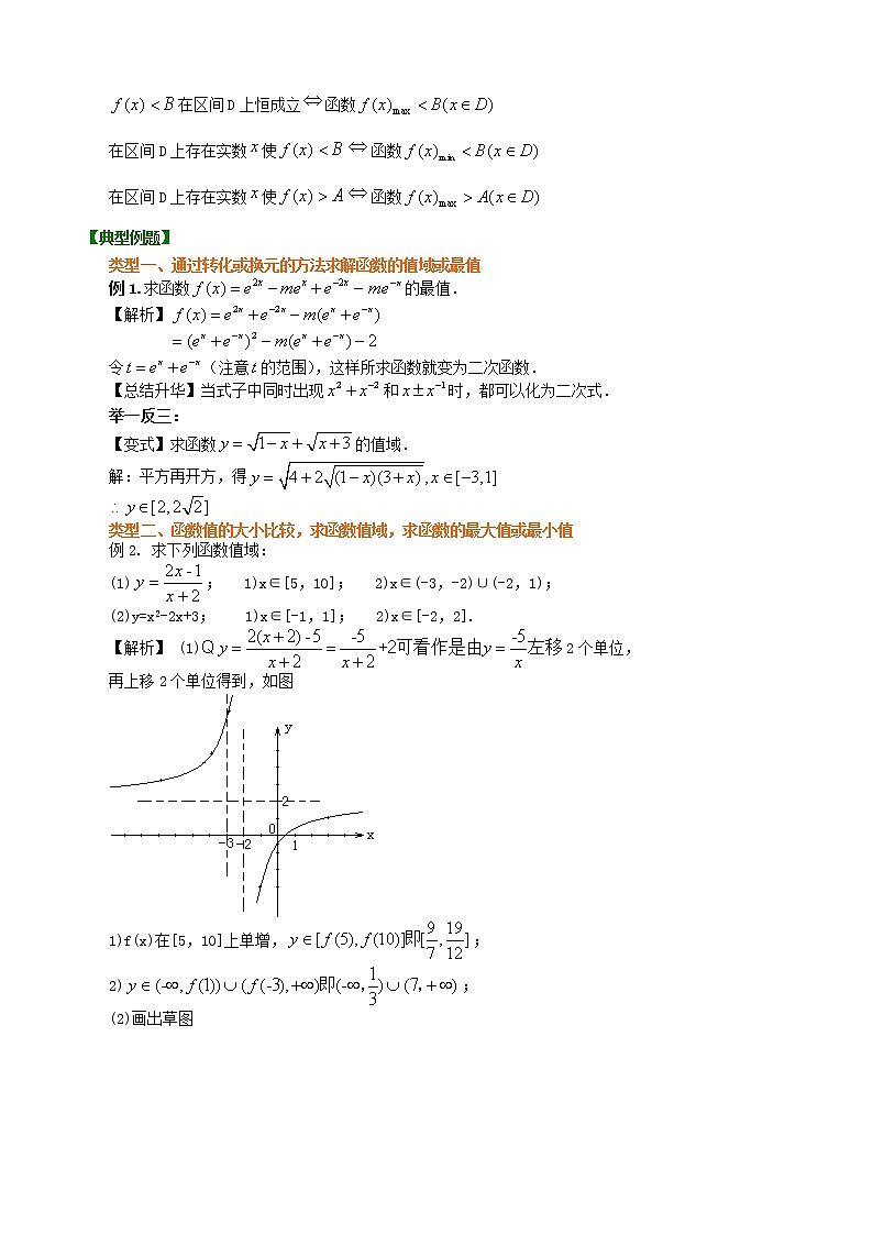 2020届二轮复习    函数的最值与值域（理）      学案（全国通用）02