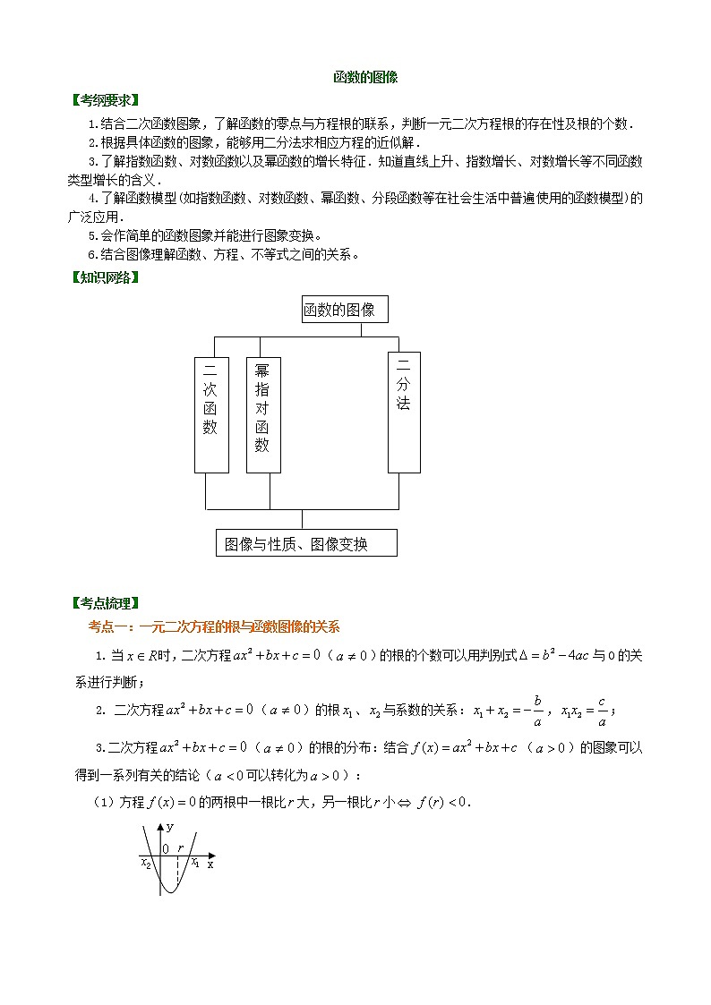 2020届二轮复习    函数的图象      学案（全国通用）01
