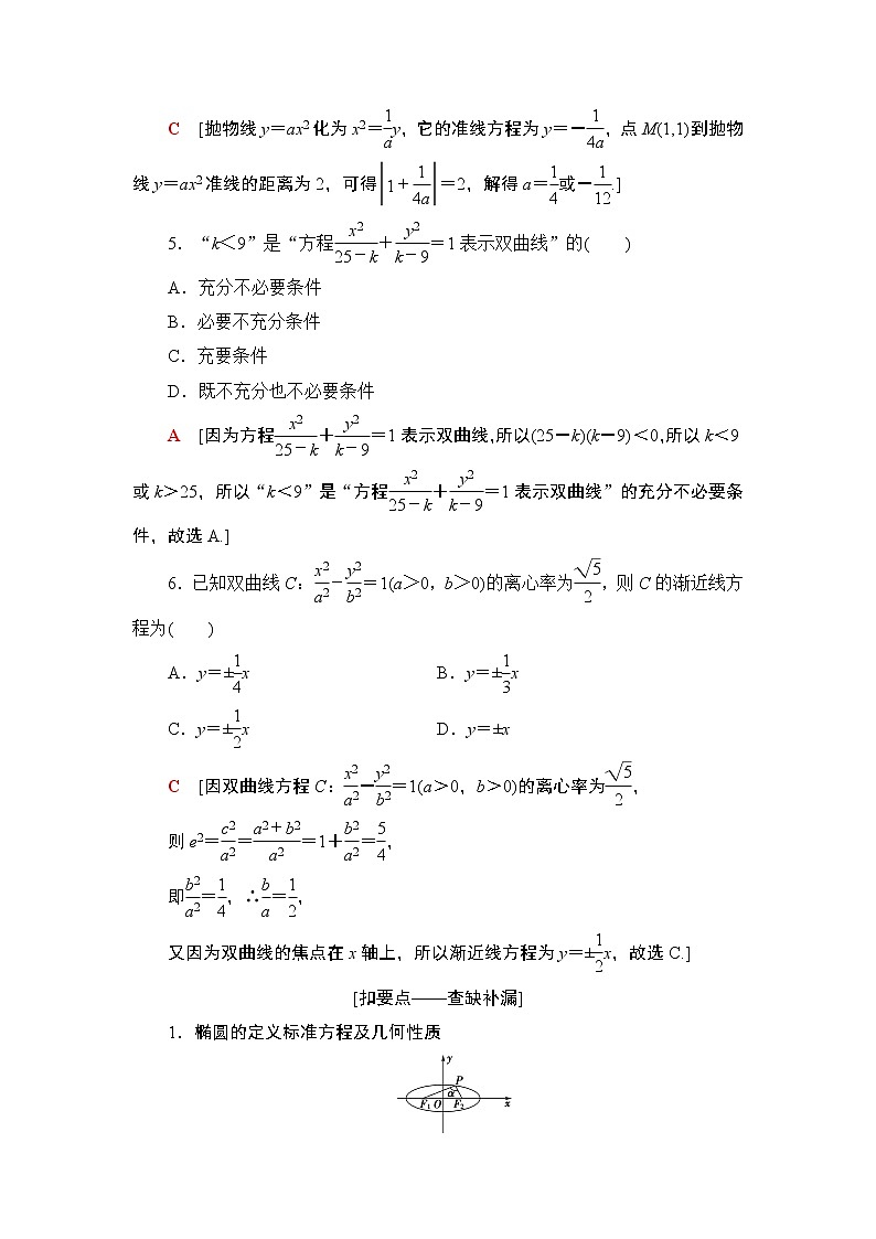 2020届二轮复习(理)第2部分专题5第2讲　圆锥曲线的定义、方程及性质学案03