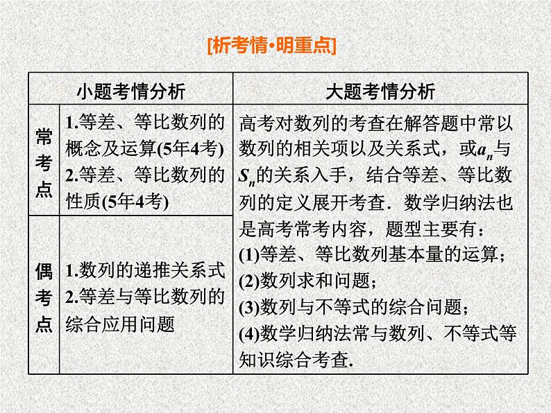 2020届二轮复习小题考法——数列的概念及基本运算课件（全国通用）02