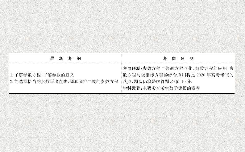 2020届二轮复习选修4-42课件（48张）（全国通用）第1页