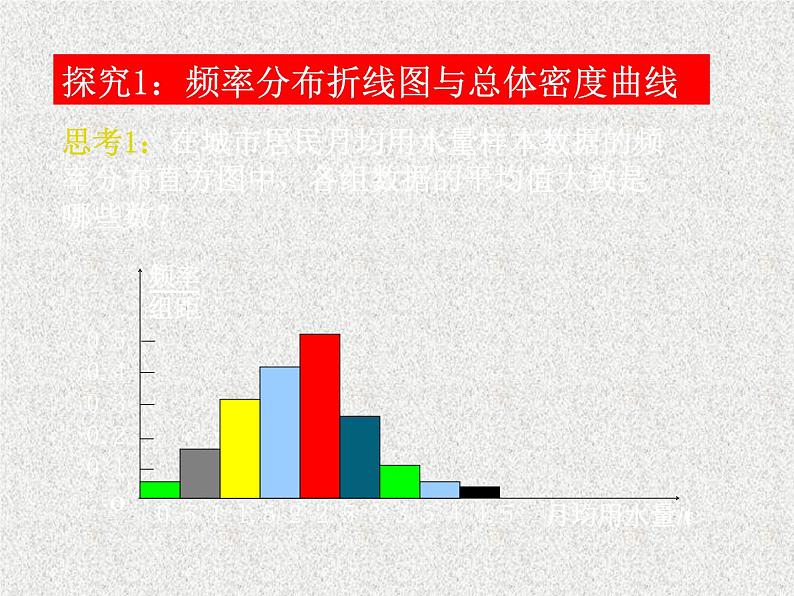 2020届二轮复习用样本的频率分布估计总体分布课件（12张）（全国通用）01