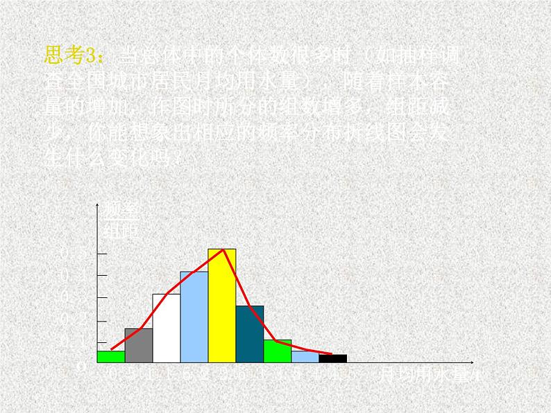 2020届二轮复习用样本的频率分布估计总体分布课件（12张）（全国通用）03