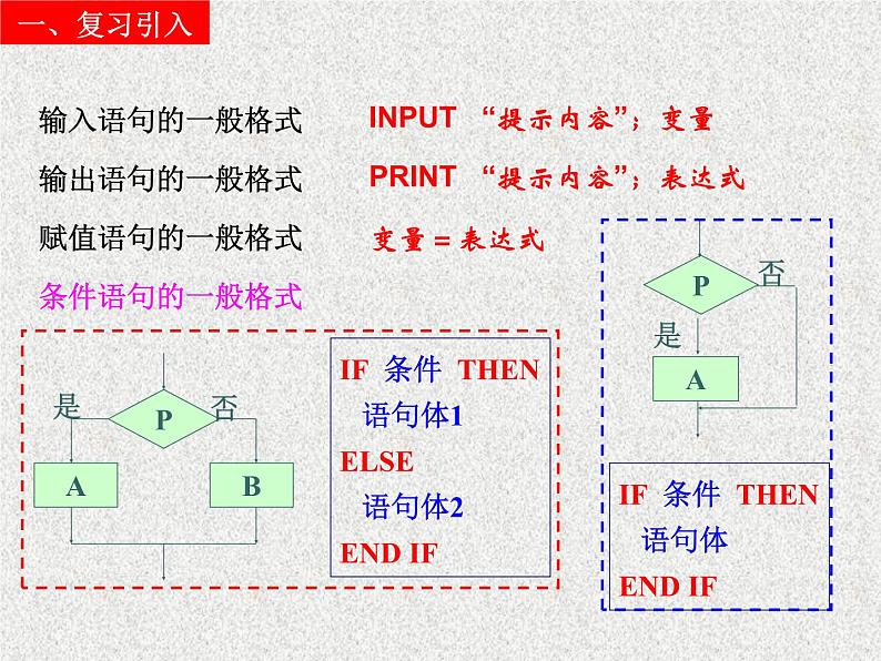 2020届二轮复习循环语句（课时）课件（9张）（全国通用）01