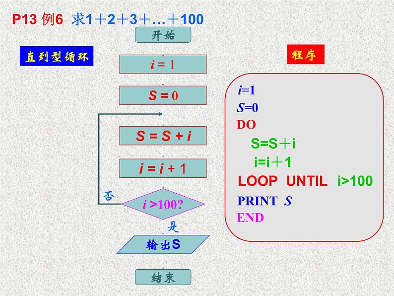 2020届二轮复习循环语句（课时）课件（9张）（全国通用）04