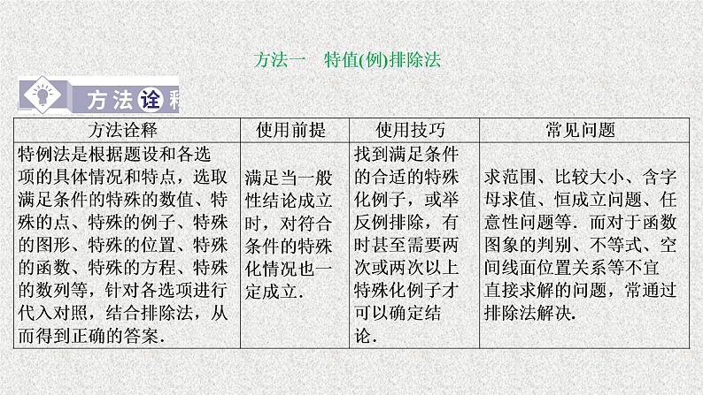 2020届二轮复习选择填空题的种特殊解法课件（55张）（全国通用）02