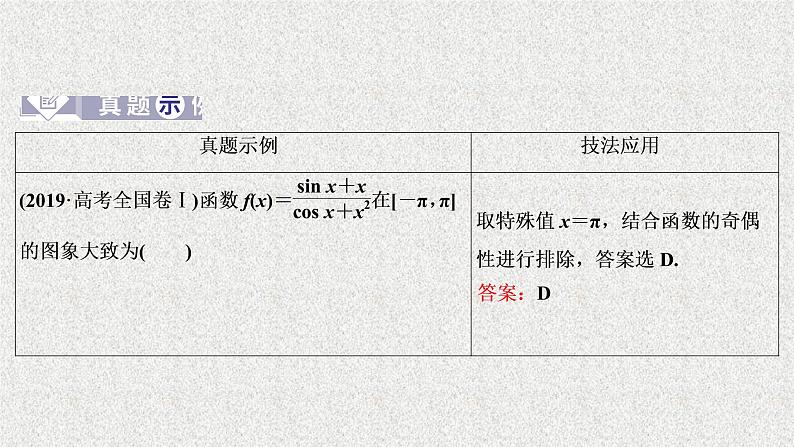 2020届二轮复习选择填空题的种特殊解法课件（55张）（全国通用）03