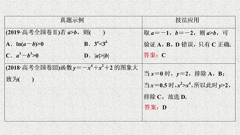 2020届二轮复习选择填空题的种特殊解法课件（55张）（全国通用）04