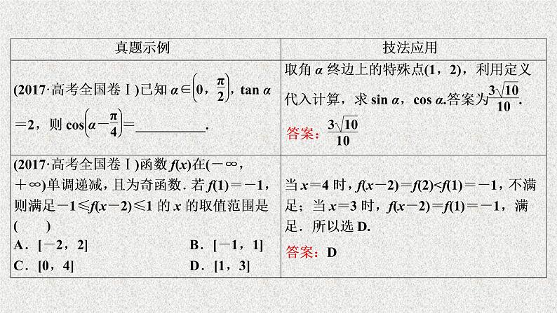 2020届二轮复习选择填空题的种特殊解法课件（55张）（全国通用）05