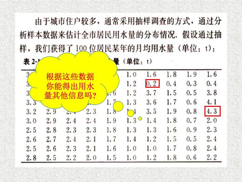 2020届二轮复习用样本的频率分布估计总体分布课件（24张）（全国通用）02