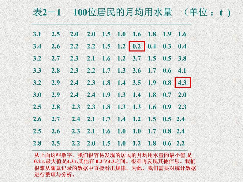 2020届二轮复习用样本的频率分布估计总体分布课件（24张）（全国通用）03