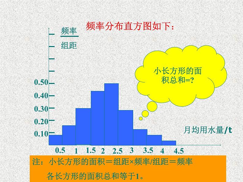 2020届二轮复习用样本的频率分布估计总体分布课件（24张）（全国通用）07