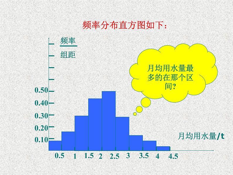 2020届二轮复习用样本的频率分布估计总体分布课件（24张）（全国通用）08