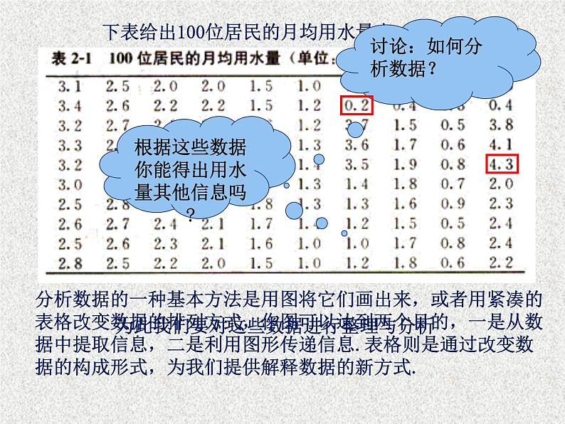 2020届二轮复习用样本的频率分布估计总体分布(第课时)课件（18张）（全国通用）04