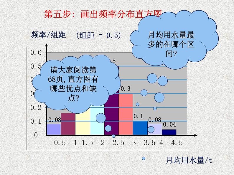 2020届二轮复习用样本的频率分布估计总体分布(第课时)课件（18张）（全国通用）08