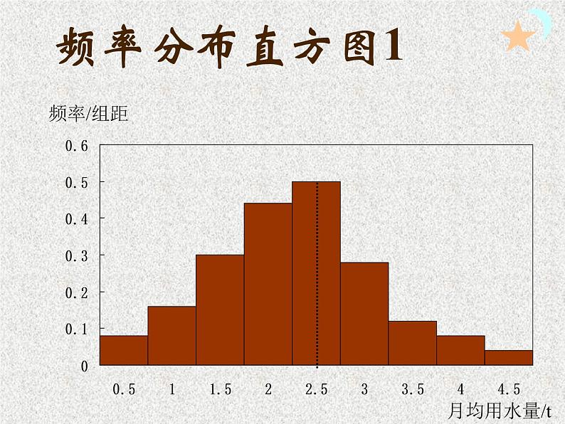 2020届二轮复习用样本的数字特征估计总体的数字特征习题课件（13张）（全国通用）03