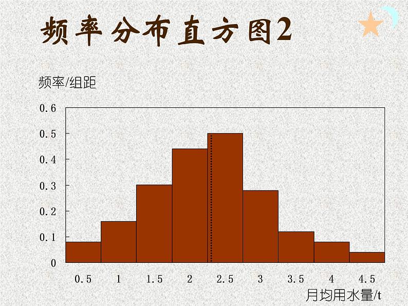 2020届二轮复习用样本的数字特征估计总体的数字特征习题课件（13张）（全国通用）04