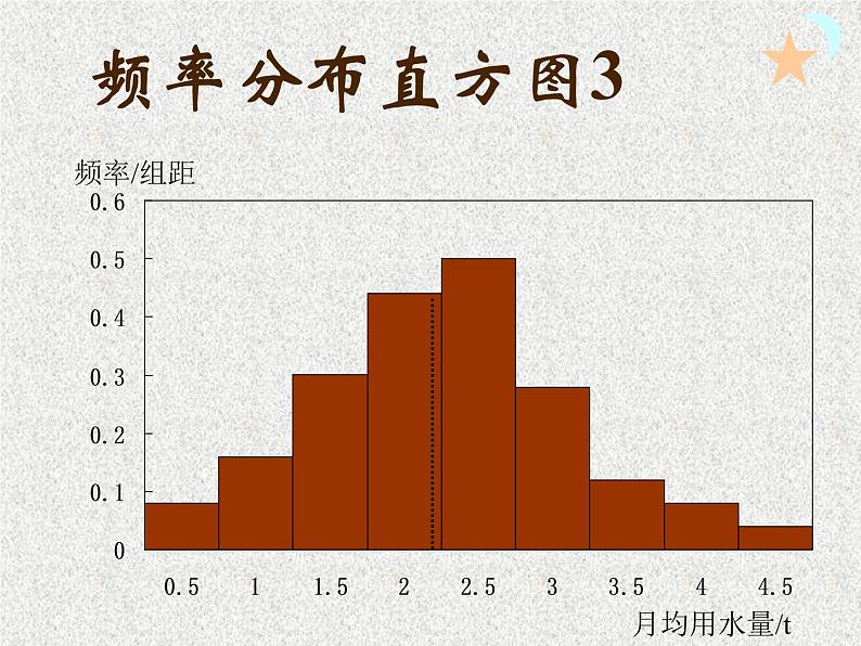 2020届二轮复习用样本的数字特征估计总体的数字特征习题课件（13张）（全国通用）05