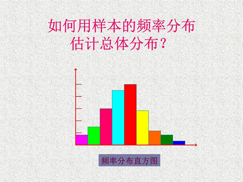 2020届二轮复习用样本的频率分布估计总体分布课件（28张）（全国通用）05