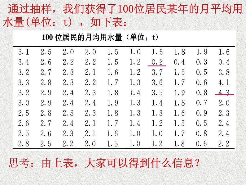 2020届二轮复习用样本的频率分布估计总体分布课件（28张）（全国通用）08
