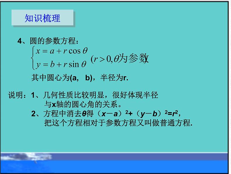2020届二轮复习圆的方程复习课课件（全国通用）第4页