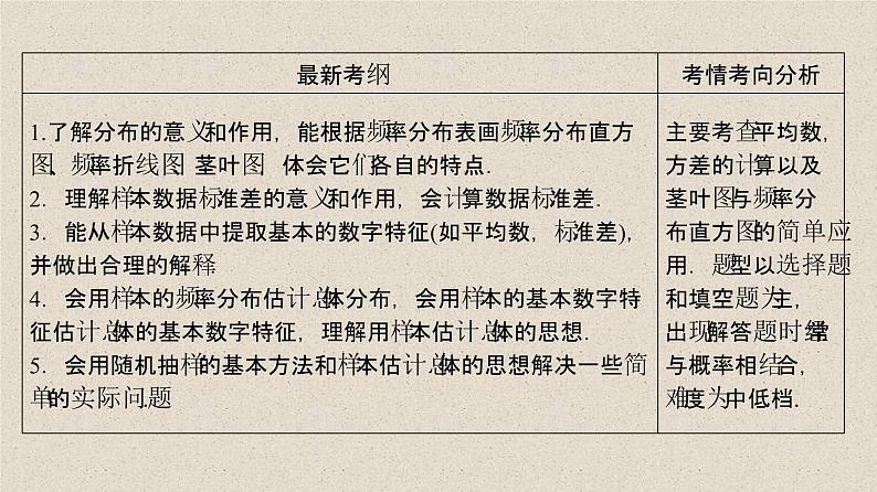 2020届二轮复习用样本估计总体课件（45张）（全国通用）03