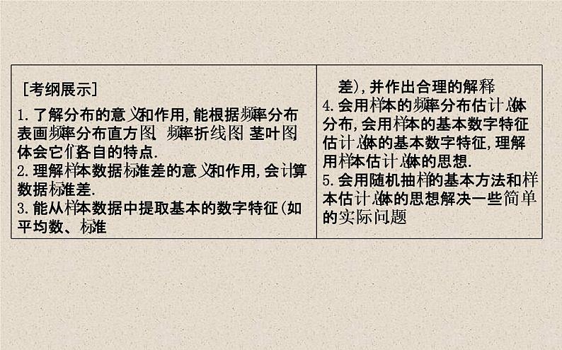 2020届二轮复习用样本估计总体课件理课件（43张）（全国通用）02