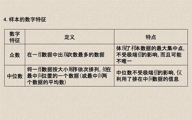 2020届二轮复习用样本估计总体课件理课件（43张）（全国通用）07
