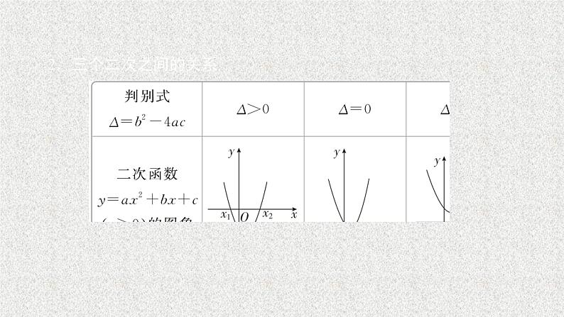 2020届二轮复习一元二次不等式的解法课件（47张）（全国通用）03