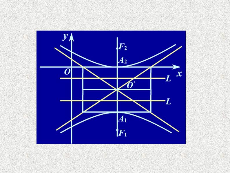 2020届二轮复习圆锥曲线课件（全国通用）05