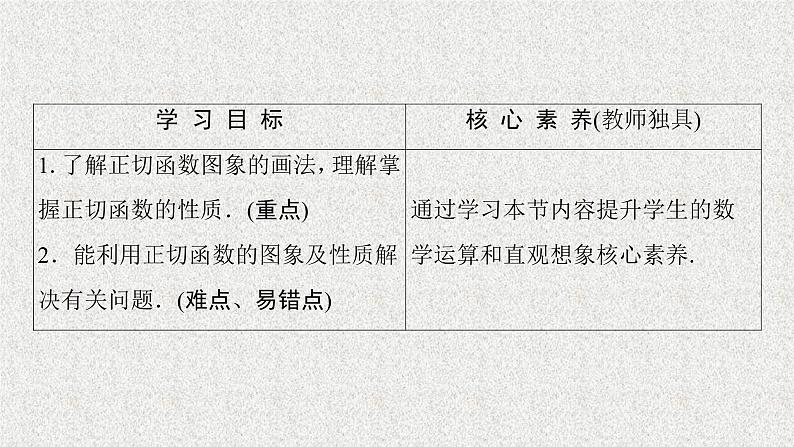 2020届二轮复习正切函数的图象与性质课件（42张）（全国通用）01