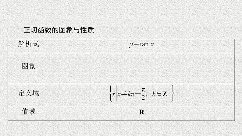 2020届二轮复习正切函数的图象与性质课件（42张）（全国通用）03