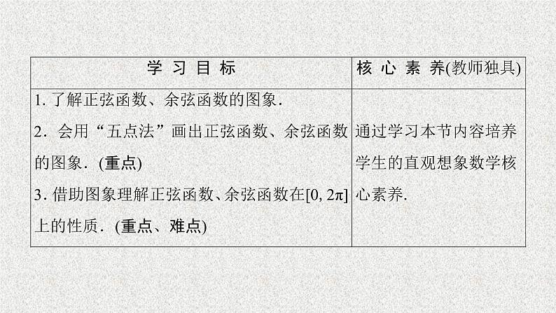2020届二轮复习正弦、余弦函数的图象课件（42张）（全国通用）01