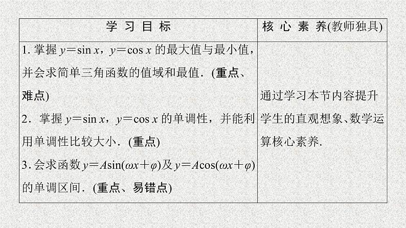 2020届二轮复习正弦、余弦的图象与性质课件（48张）（全国通用）01