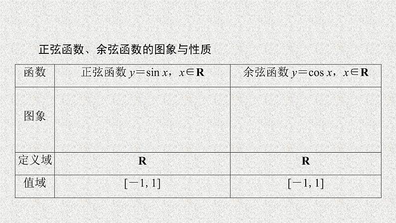2020届二轮复习正弦、余弦的图象与性质课件（48张）（全国通用）03