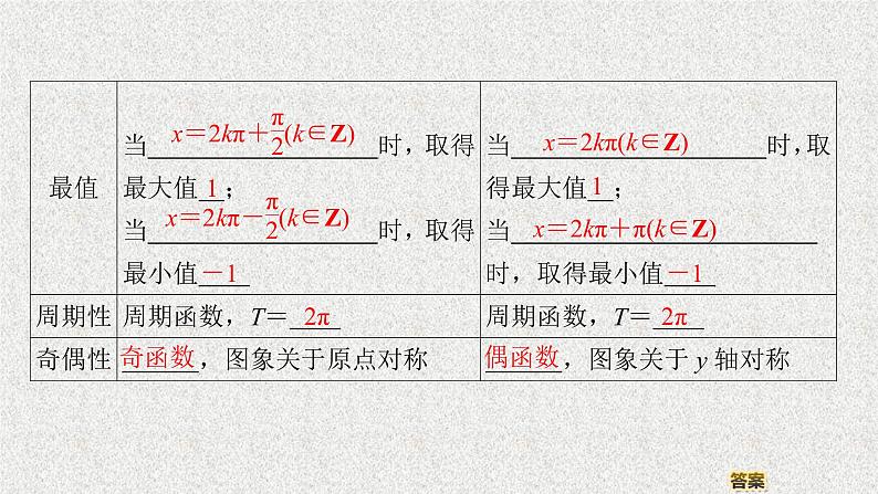 2020届二轮复习正弦、余弦的图象与性质课件（48张）（全国通用）04