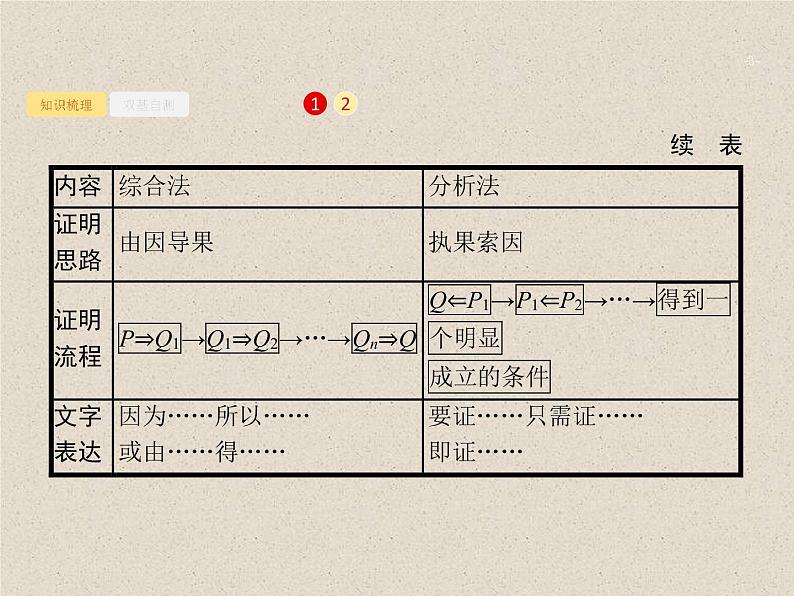 2020届二轮复习直接证明与间接证明课件（26张）（全国通用）03