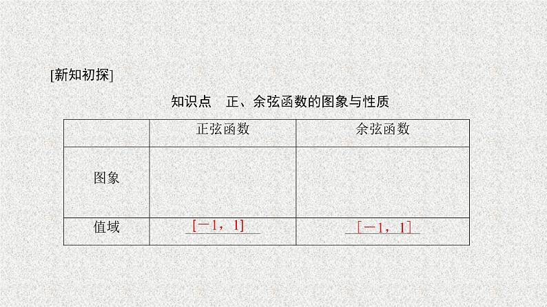 2020届二轮复习正弦函数、余弦函数的性质第2课时课件（38张）（全国通用）03