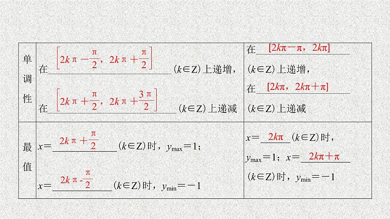 2020届二轮复习正弦函数、余弦函数的性质第2课时课件（38张）（全国通用）04