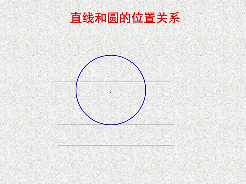 2020届二轮复习直线和圆的位置关系课件（全国通用）01