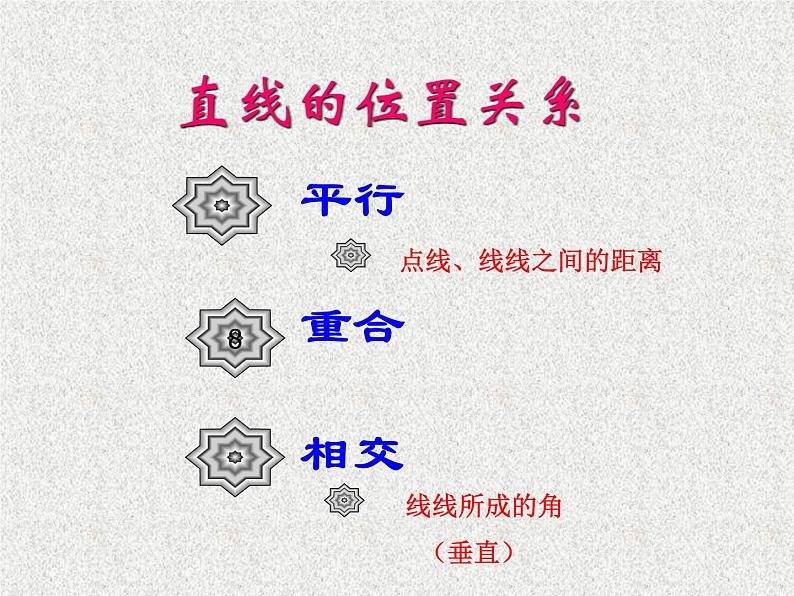 2020届二轮复习直线的位置关系课件（全国通用）02