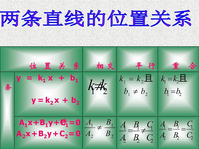 2020届二轮复习直线的位置关系课件（全国通用）04