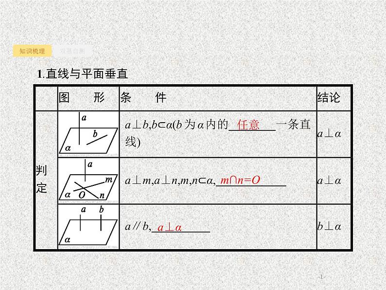 2020届二轮复习直线平面垂直的判定与性质课件（32张）（全国通用）01