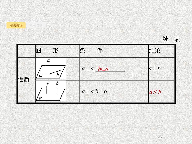 2020届二轮复习直线平面垂直的判定与性质课件（32张）（全国通用）02