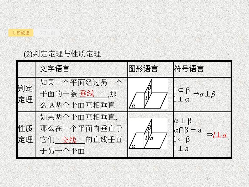 2020届二轮复习直线平面垂直的判定与性质课件（32张）（全国通用）04