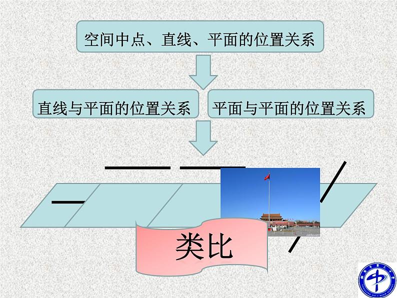 2020届二轮复习直线与平面垂直的判定课件（17张）（全国通用）03