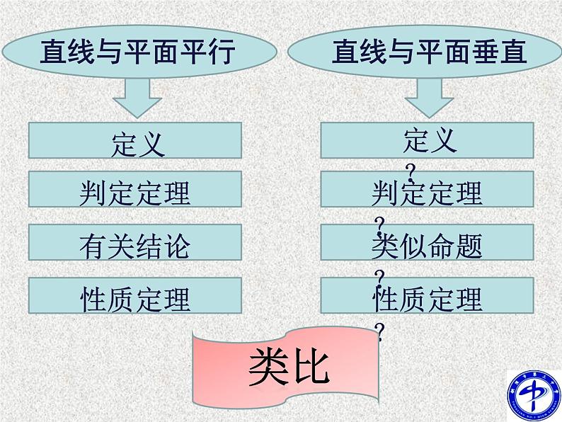 2020届二轮复习直线与平面垂直的判定课件（17张）（全国通用）08