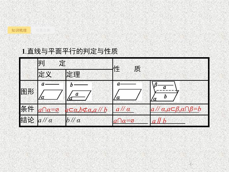 2020届二轮复习直线平面平行的判定与性质课件（21张）（全国通用）01